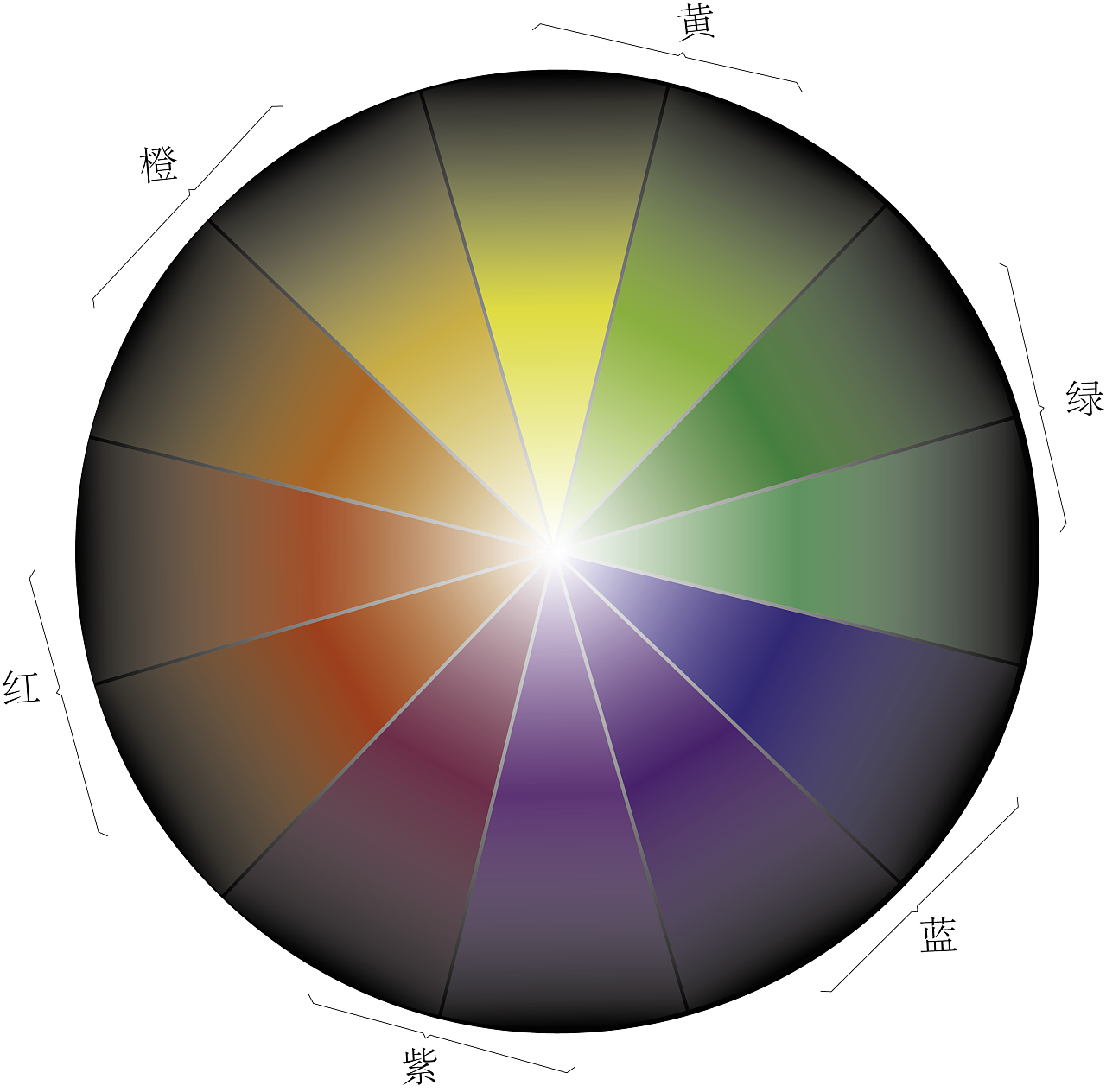 24色相环图片_生物静物_设计元素_图行天下图库