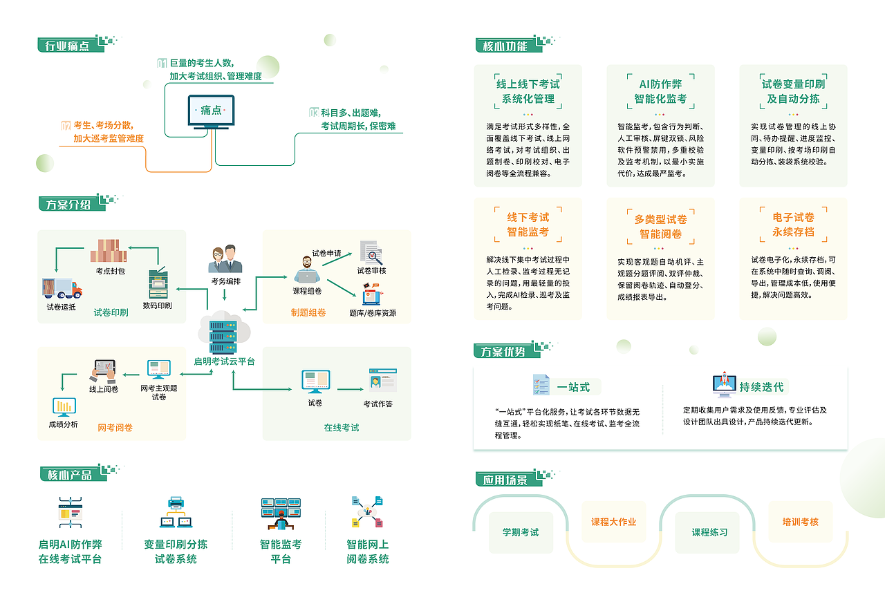 企业单页、折页即封套
