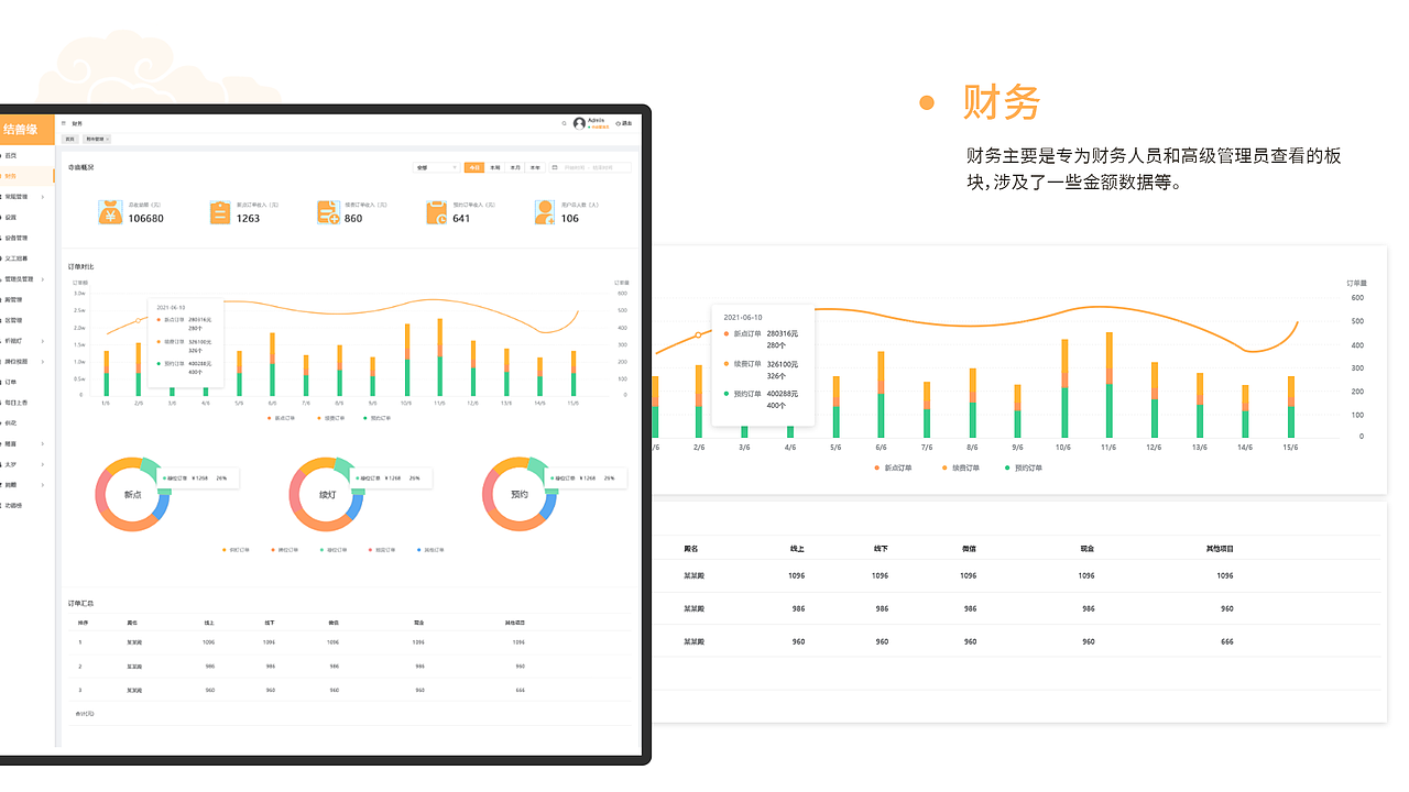 寺庙管理后台（图ZMjk0NzI5Njg4） - 软件界面 - 站酷设计师XoMo0511原创素材 - 站酷ZCOOL