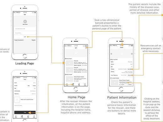 Button Concept Design with APPs