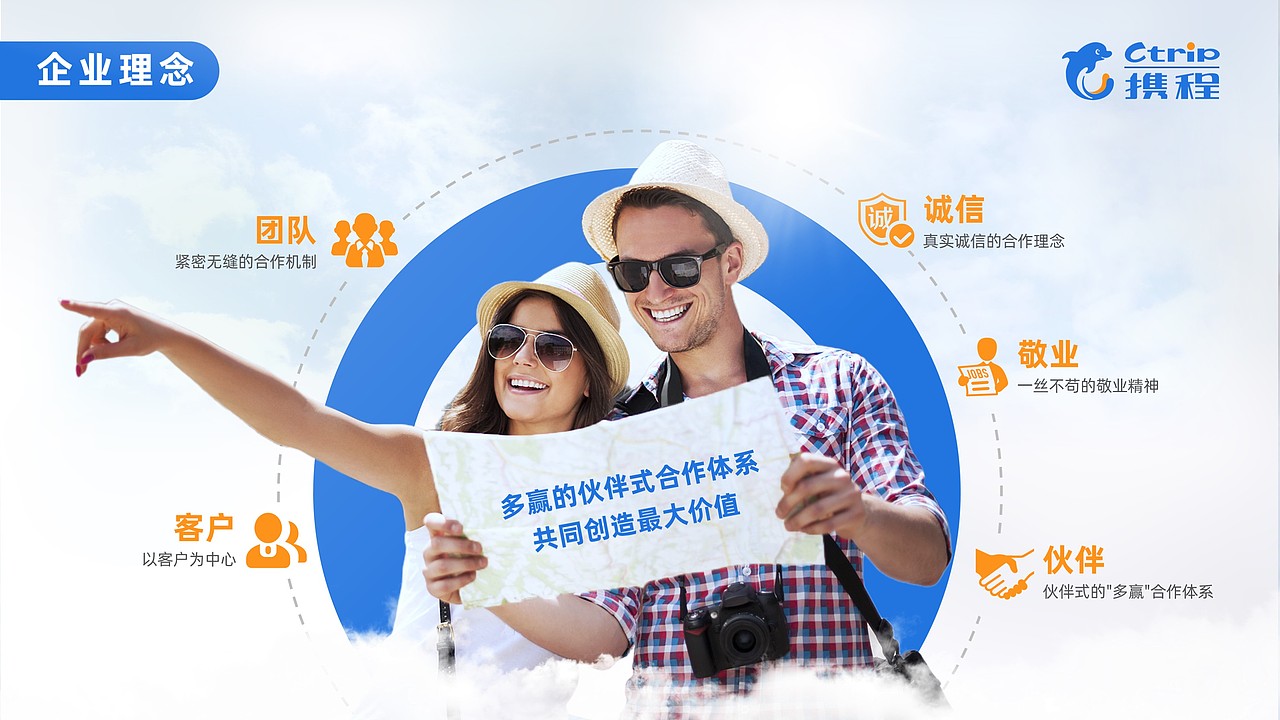 PPT设计 | 携程企业介绍