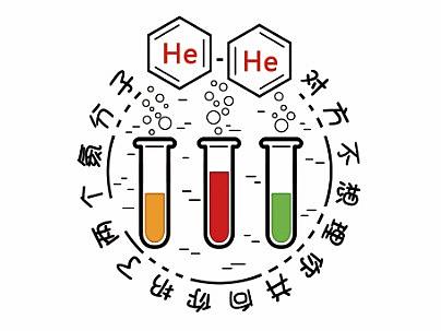 化学元素系列
