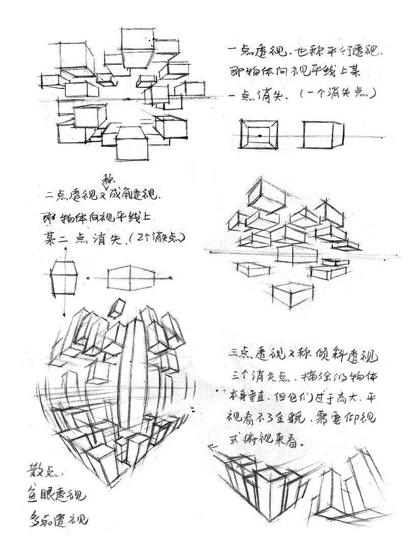 【干货】春哥制造:人体结构绘画药方系列（一）（图ZMjIxNDA1OTY=） - 创作习作 - 站酷设计师画画的春哥原创素材 - 站酷ZCOOL