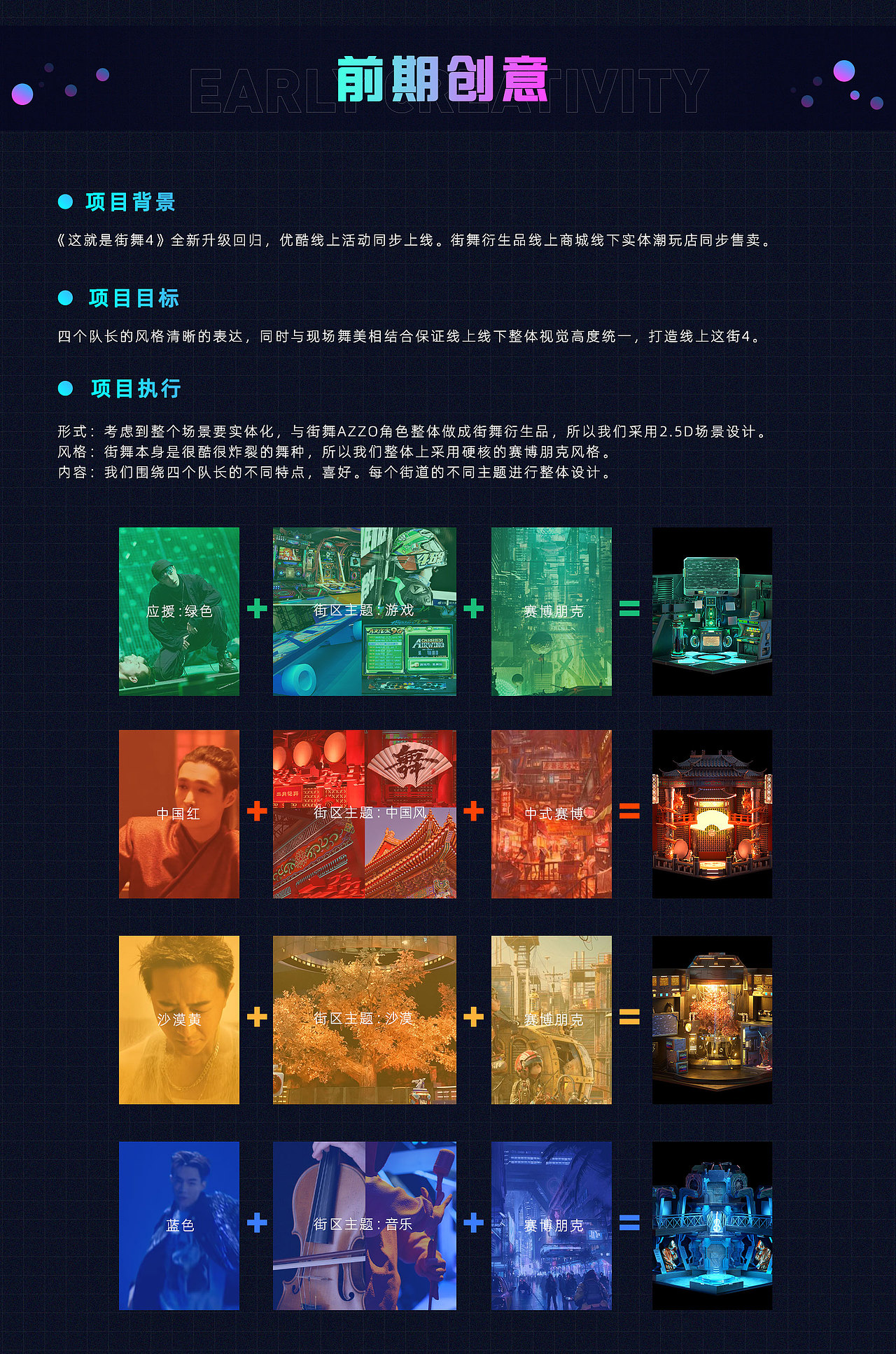 这就是街舞4项目总结（图ZMjc3MTU0ODky） - 动画/影视 - 站酷设计师M_Caramel原创素材 - 站酷ZCOOL