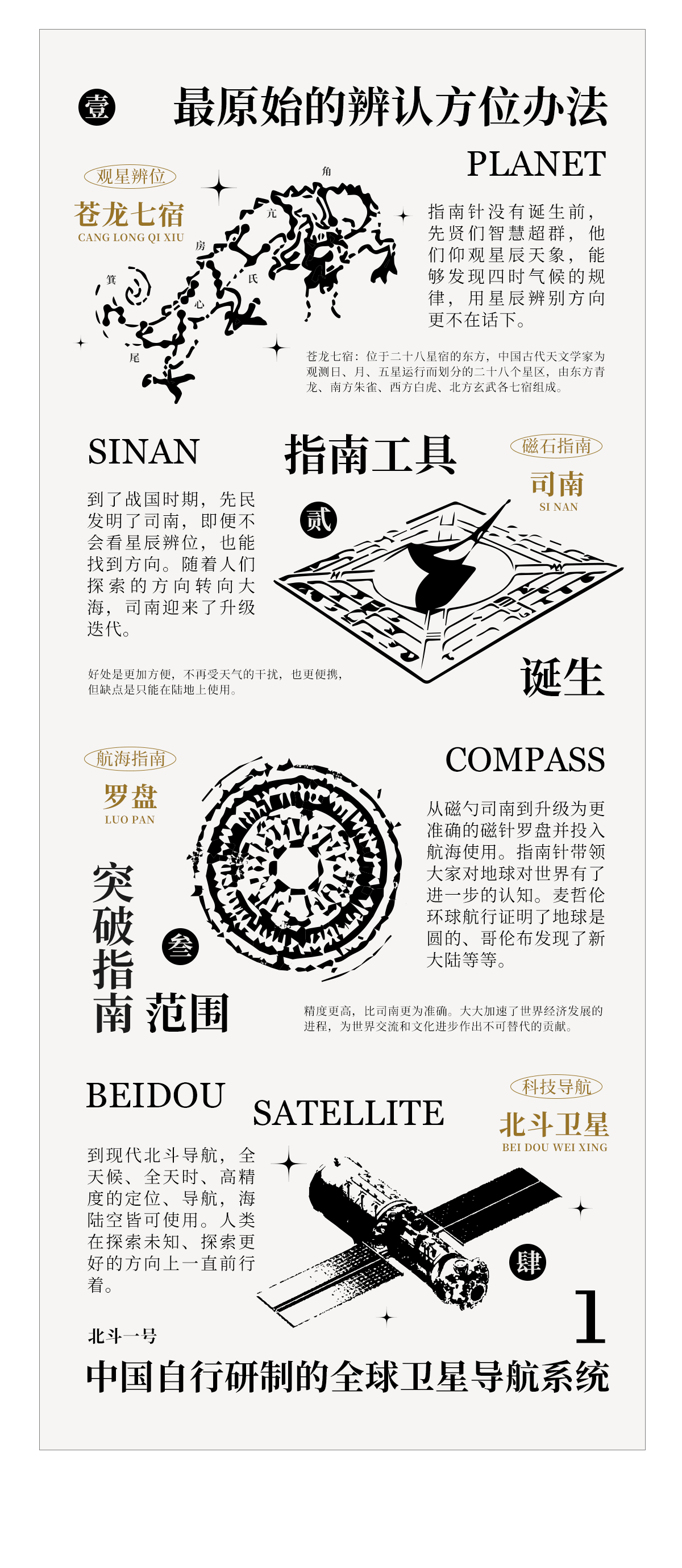 司南问道/答疑解惑（图ZMzM5NzkxNDQw） - 包装 - 站酷设计师东方好礼原创素材 - 站酷ZCOOL