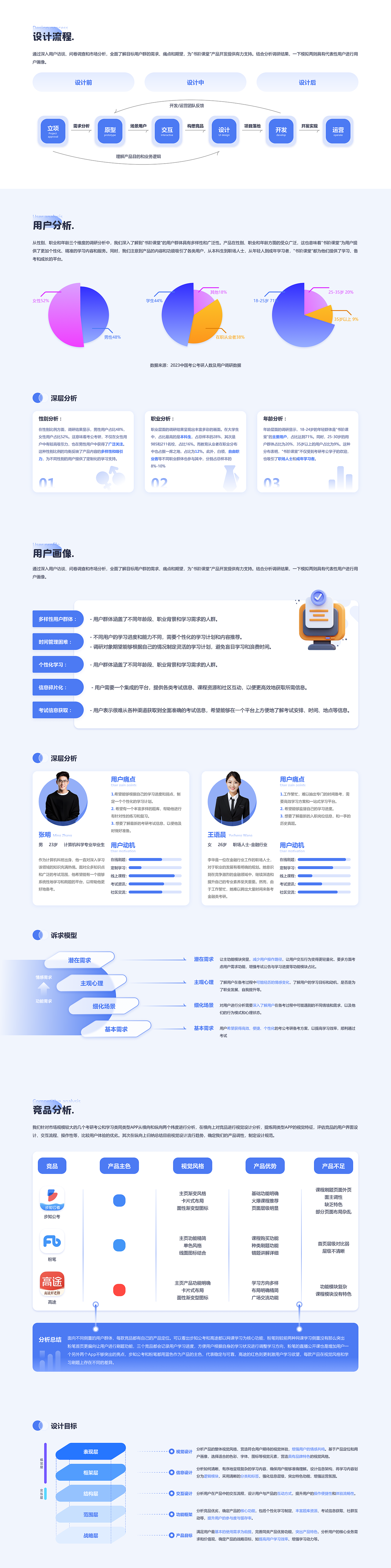 书阶课堂APP（图ZMzQ4NTU3ODA0） - 软件界面 - 站酷设计师WEIWEIWEI呀原创素材 - 站酷ZCOOL