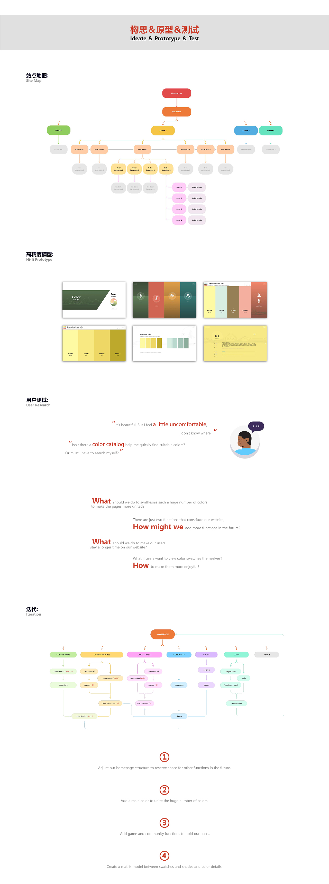 UX/UE/UI设计作品集-Google UX设计_Z512015714-站酷ZCOOL