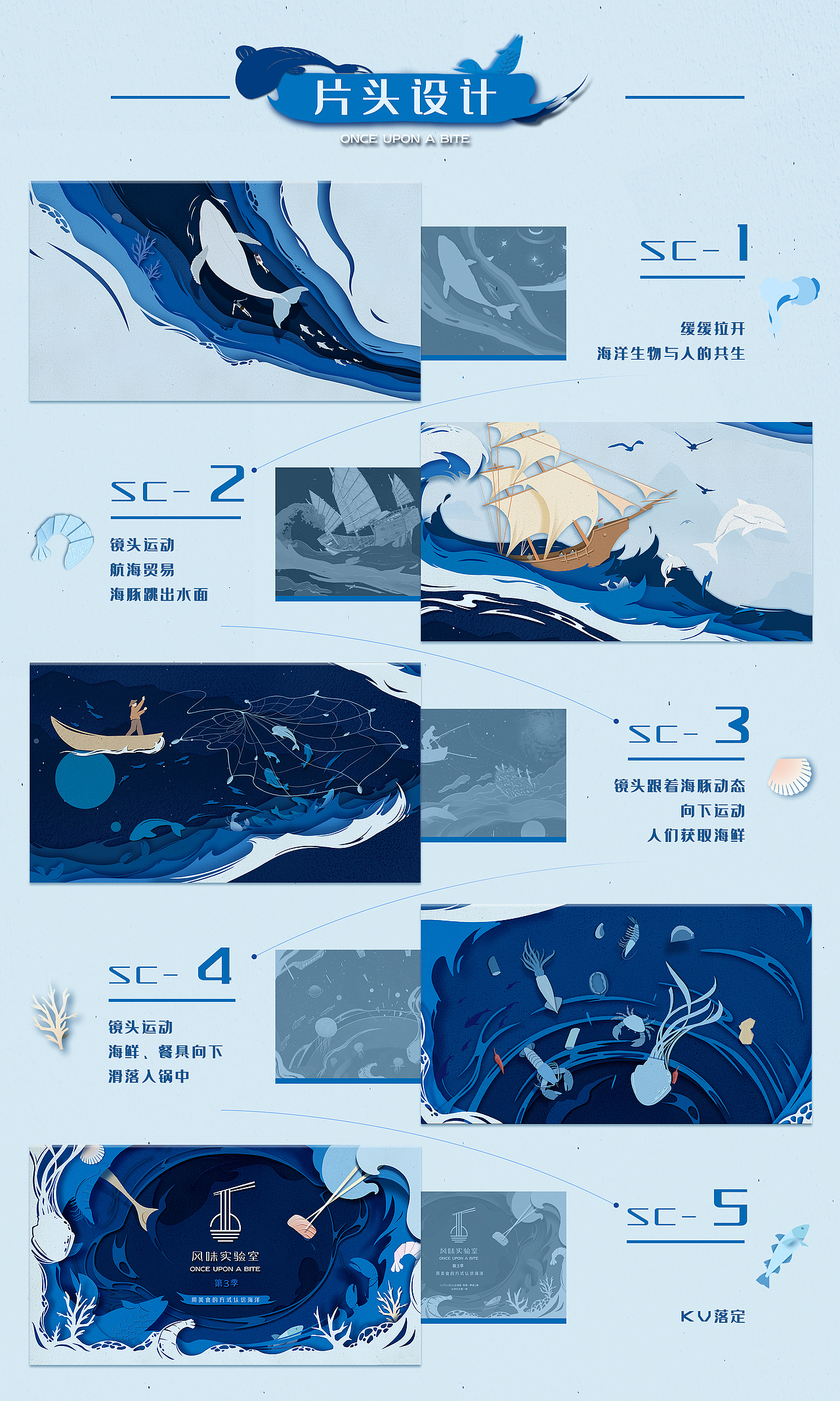 《风味实验室》视觉设计方案