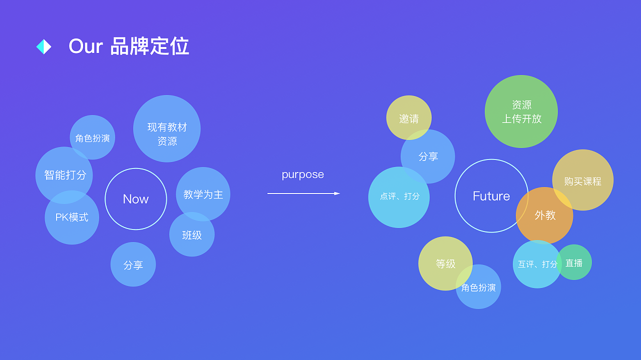 口语类竞品分析|其他|文案/策划|julie_y - 原创作品 - 站酷 (zcool)