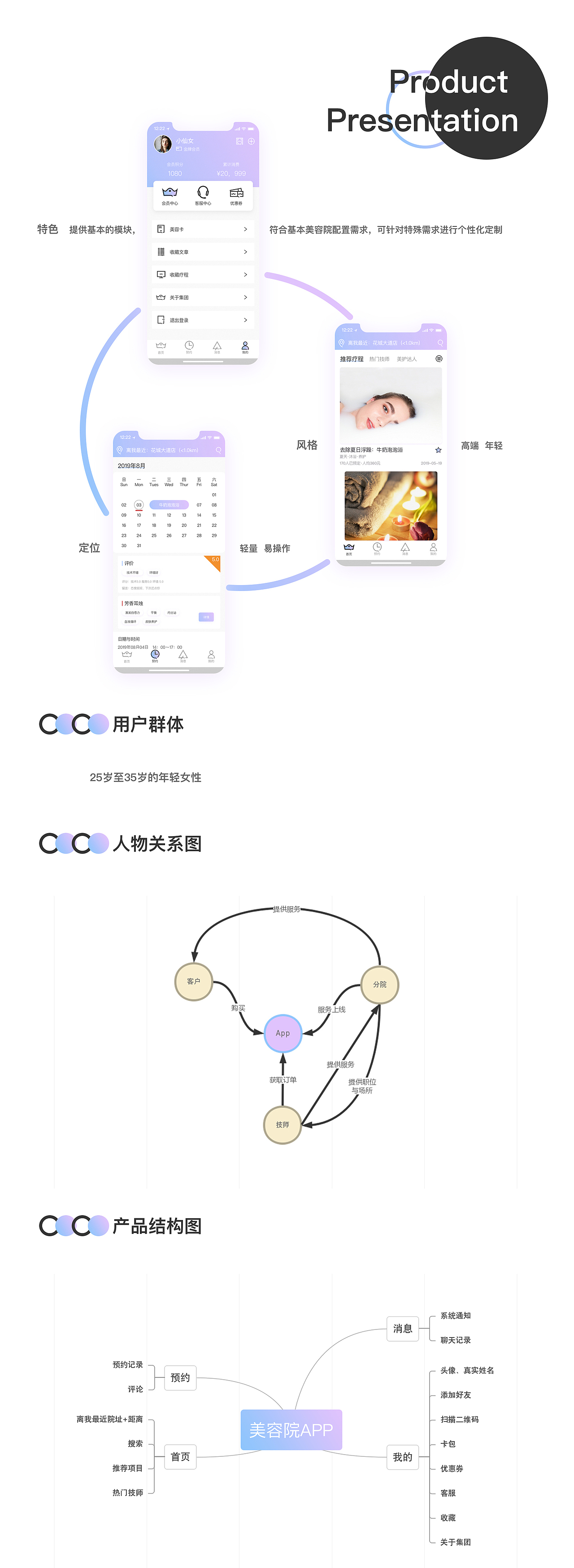 美容院APP-V1.0（图ZMTU5OTkwMjAw） - APP界面 - 站酷设计师Virus楠哥原创素材 - 站酷ZCOOL