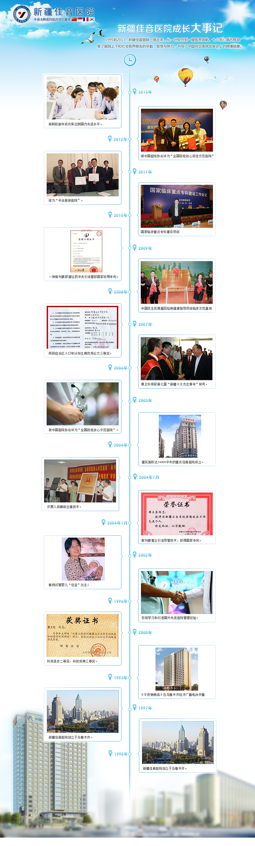 医院时间轴（图ZMTI4MzExNDg=） - 其他网页 - 站酷设计师qq527555715原创素材 - 站酷ZCOOL
