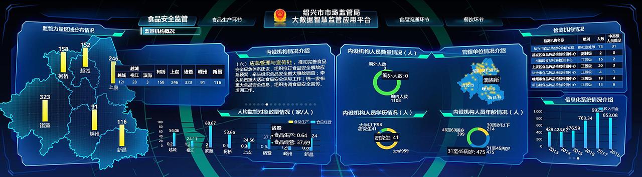 绍兴大数据可视化智慧监管大屏（图ZMTE5NjY0MjMy） - 软件界面 - 站酷设计师Eric孙原创素材 - 站酷ZCOOL
