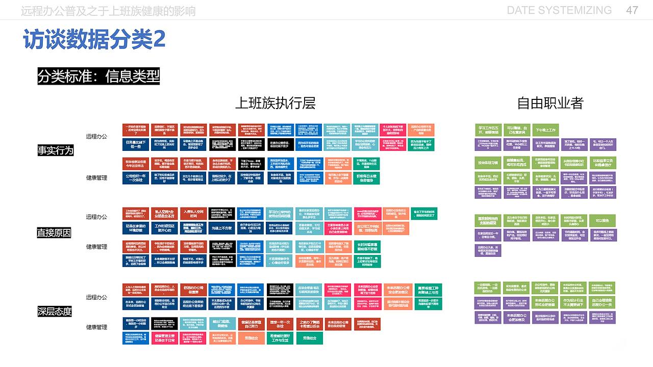 远程办公普及之于上班族健康的影响（图ZMjE5MzI3MTg4） - 交互/UE - 站酷设计师闫雪1204原创素材 - 站酷ZCOOL