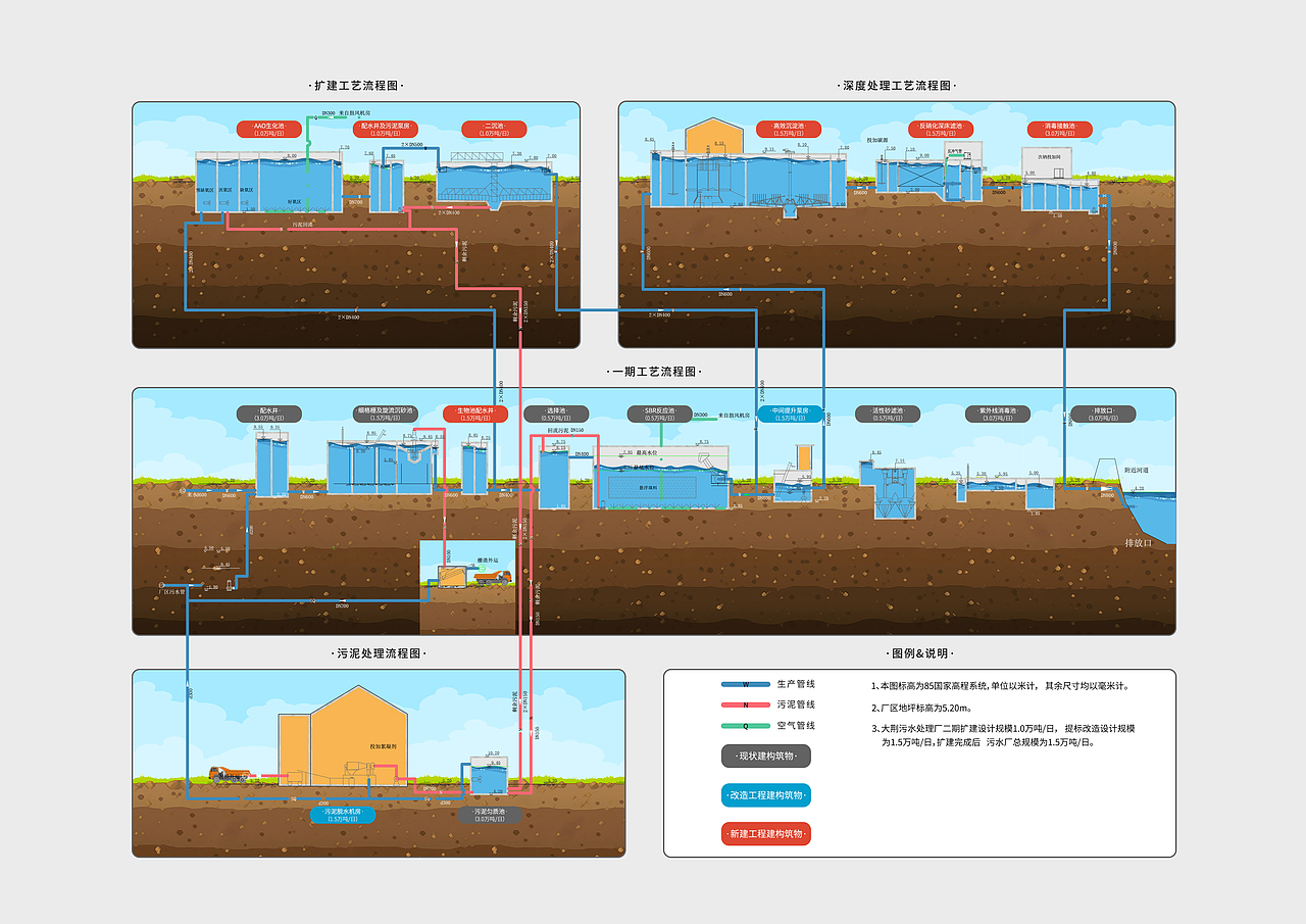 污水厂相关物料（图ZMTg1NTg5Mjgw） - 场景 - 站酷设计师洋洋张原创素材 - 站酷ZCOOL
