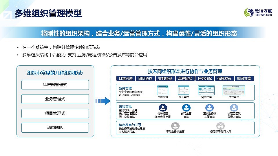 Smile萍—协同运营中