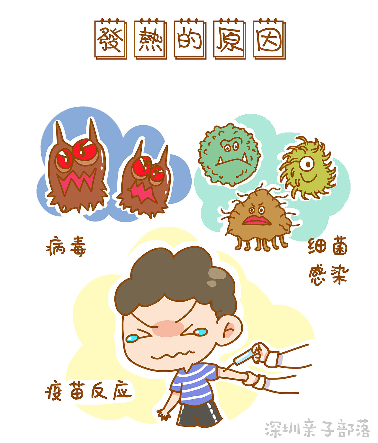 医生妈妈 | 宝宝发热不要惊慌！额头烫可能只是“假信号”