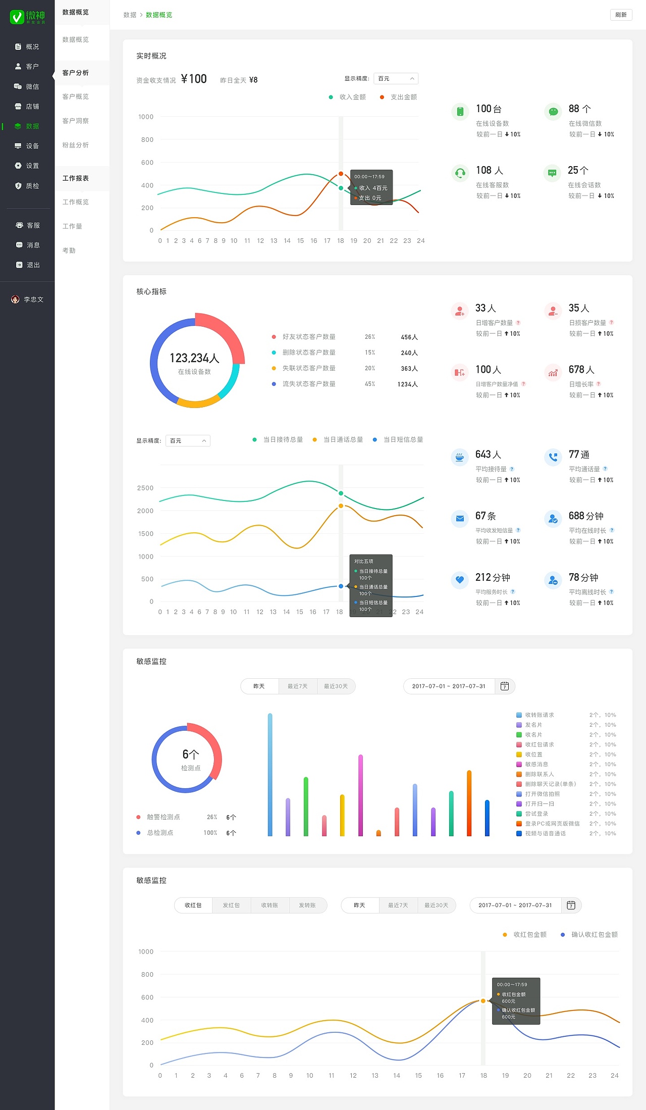 22.后台管理系统页面（图ZMTUxODkzMjY0） - 企业官网 - 站酷设计师小英2原创素材 - 站酷ZCOOL