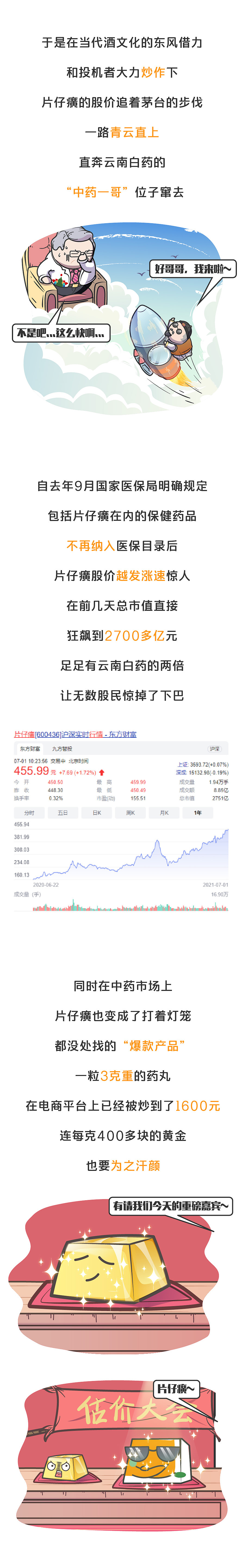 片仔癀别再割了，韭菜已经追不上了！（图ZMjYzNTQzMjg4） - 其他 - 站酷设计师赛雷话金原创素材 - 站酷ZCOOL