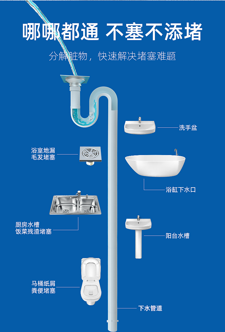 Cleanwiz下水道疏通神器详情