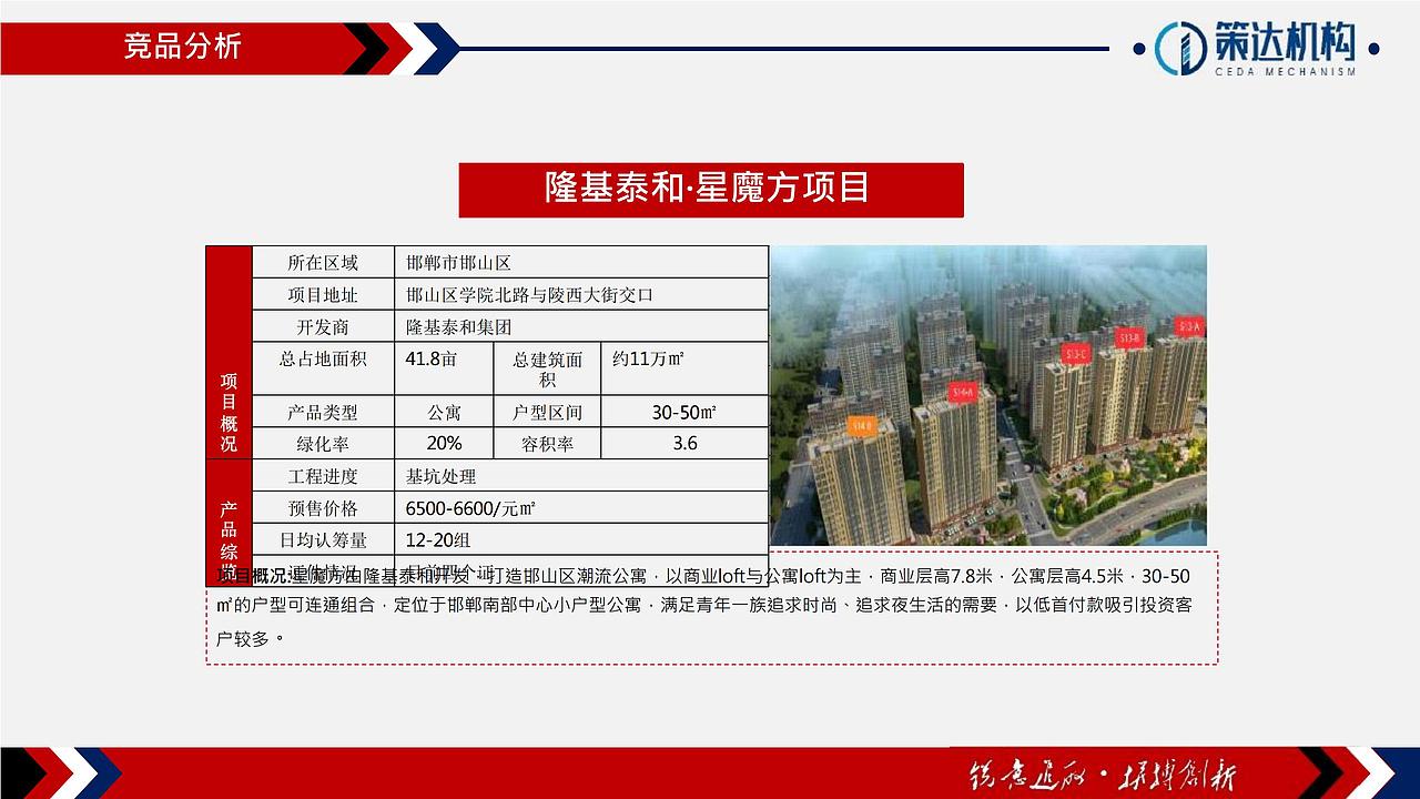【营销】万腾大厦LOFT公寓营销执行报告（图ZMjY5ODk1NTIw） - 文案/策划 - 站酷设计师烽策网原创素材 - 站酷ZCOOL