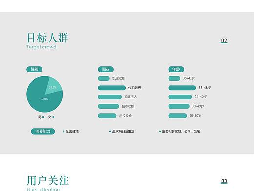 详情页