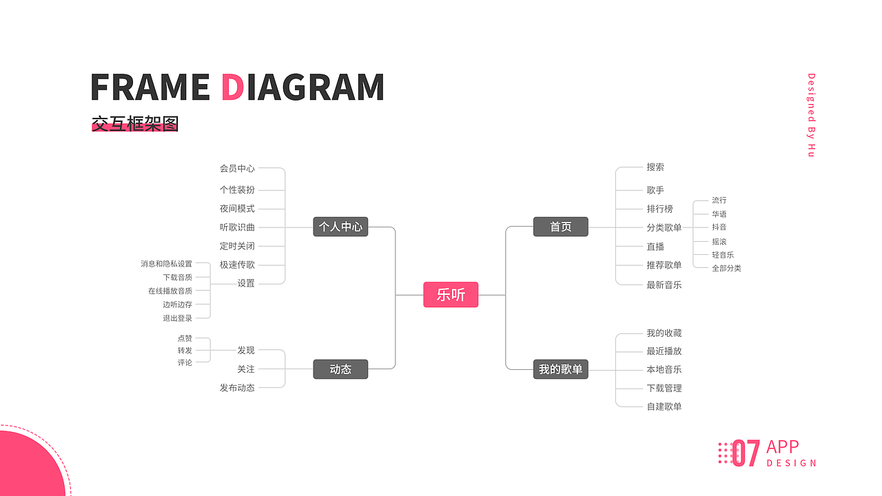 2018~2019年UI作品集（图ZMTkzMTgyNjE2） - APP界面 - 站酷设计师猫yu鱼原创素材 - 站酷ZCOOL