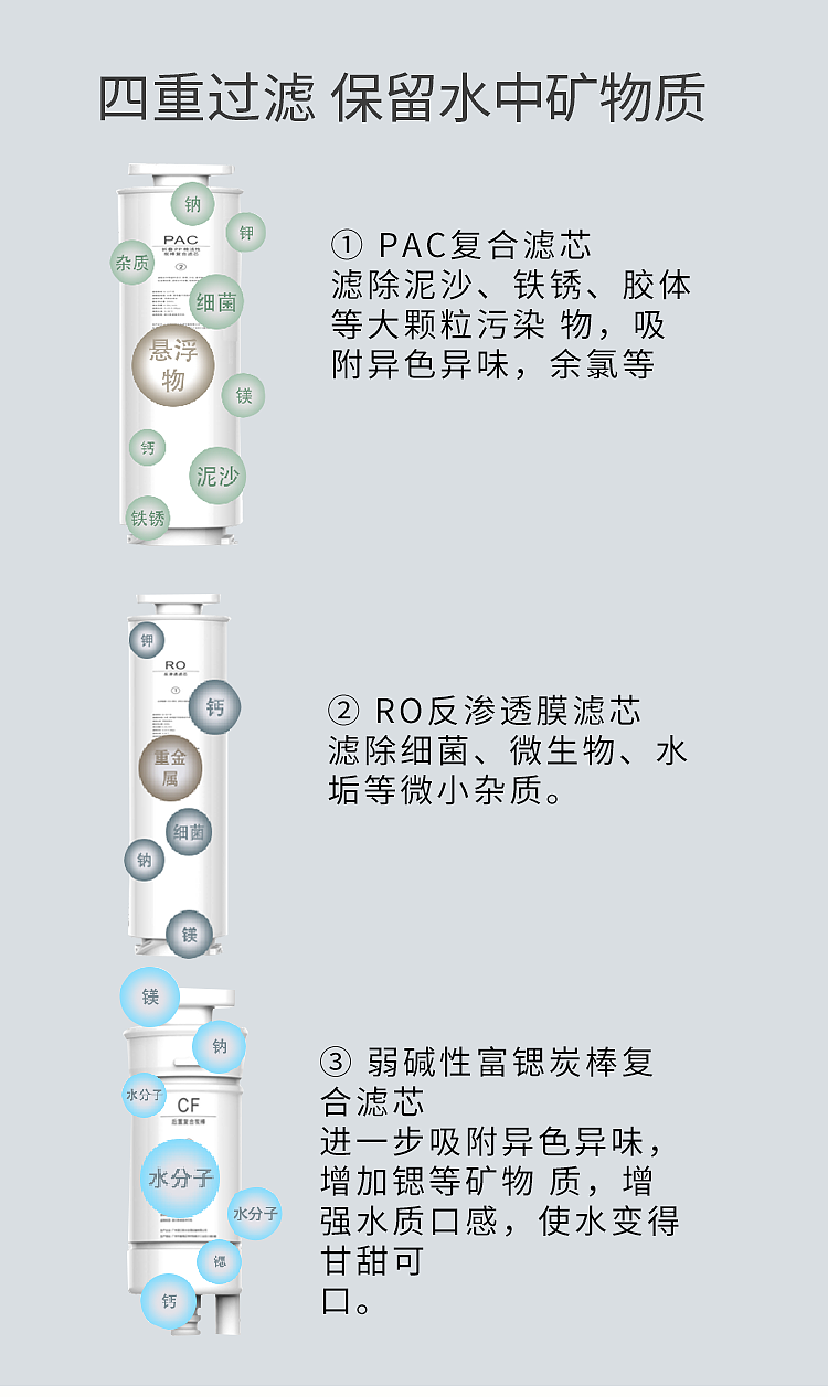 净水器详情页（图ZMjMzMTYzNjU2） - 海报 - 站酷设计师灵犀猩原创素材 - 站酷ZCOOL