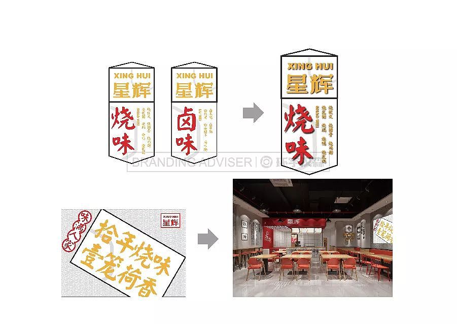 星辉荷叶烧腊饭 &【环宇汉森品牌全案】
