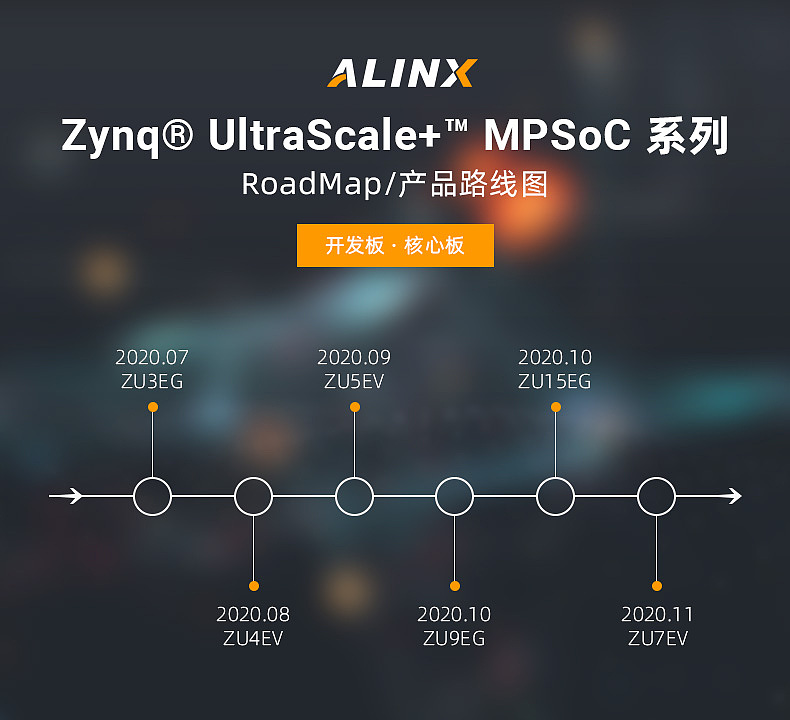 主图 推广 产品路线图 RoadMap