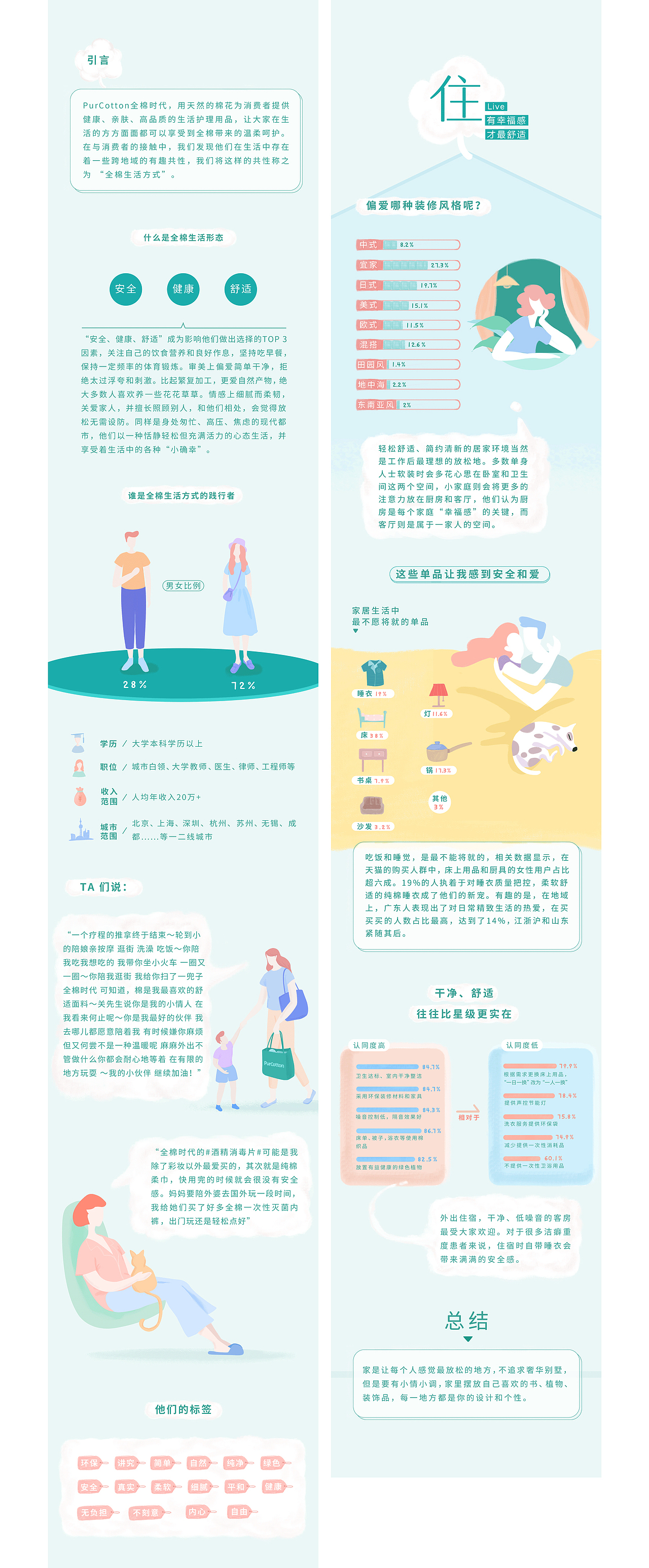 全棉时代 - 全棉生活方式报告（图ZMTA4NzEzMTAw） - 宣传物料 - 站酷设计师木一方HN原创素材 - 站酷ZCOOL