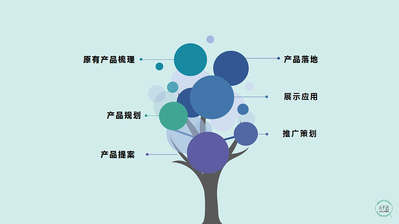 设计的力量   木子语设计培训基地出品