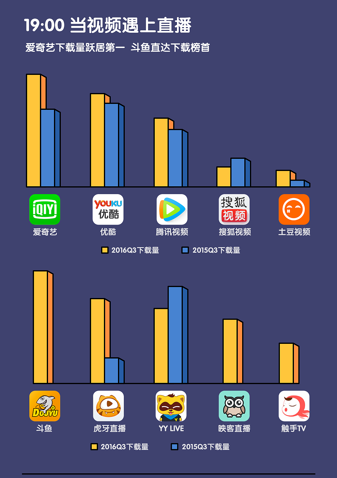 小米应用商店2016年第三季度报告（图ZNjQ3MjI3MTY=） - 信息图表 - 站酷设计师肖半仙原创素材 - 站酷ZCOOL