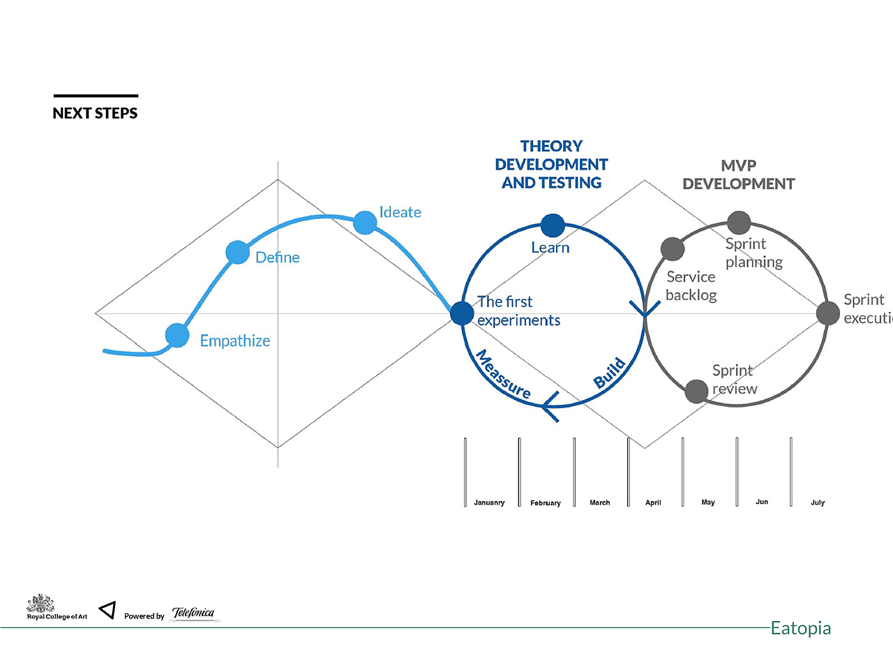 Eatopia素食主义者的合理饮食
