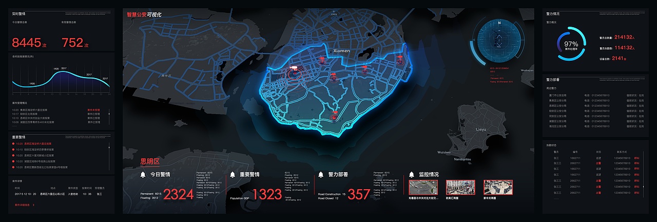 公安路线安防案例数据可视化（图ZMTM5ODU2Nzcy） - 软件界面 - 站酷设计师Thotdesign原创素材 - 站酷ZCOOL