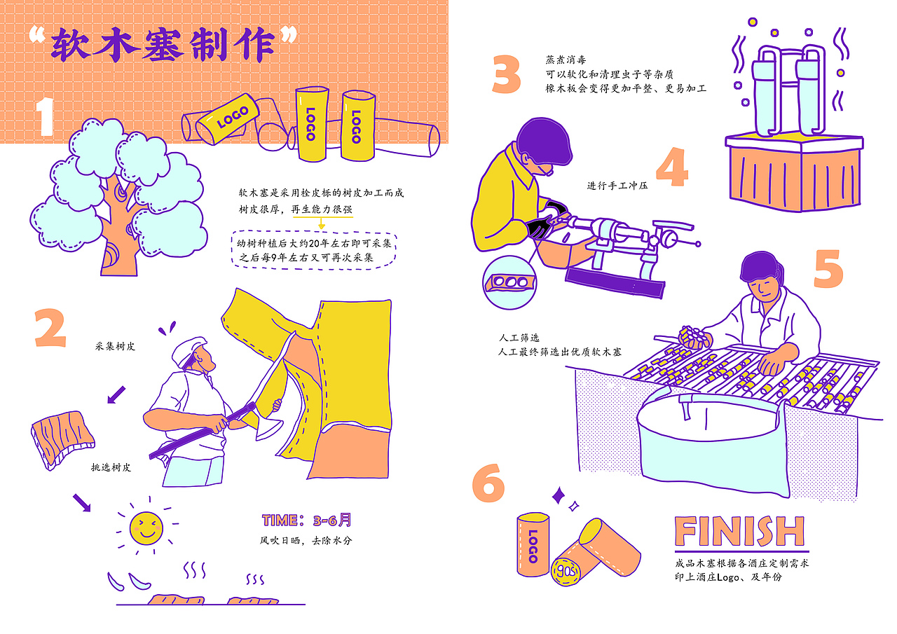 云南弥勒云南红酒庄相关悉信息设计