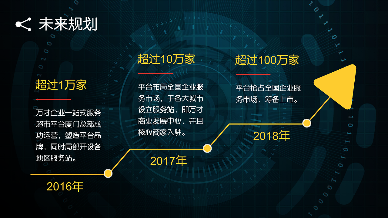 【定制型PPT】商业计划书（图ZMTIzMjgwOTUy） - PPT/Keynote - 站酷设计师ruoruo冰棍PPT原创素材 - 站酷ZCOOL