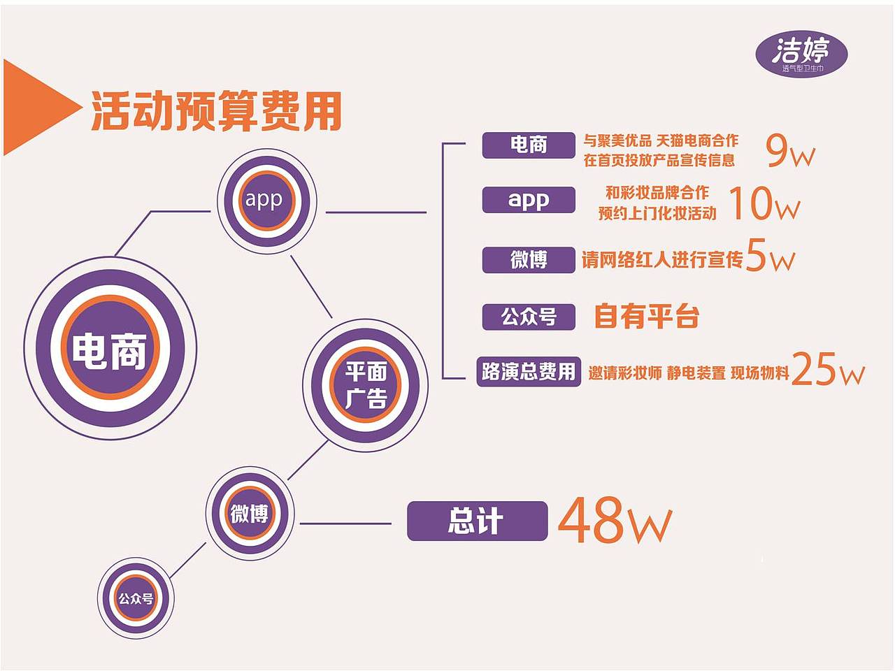 “不招敏，嗨无忌”洁婷卫生巾策划案（图ZNjk5MDk2NTY=） - PPT/Keynote - 站酷设计师yiukayee原创素材 - 站酷ZCOOL