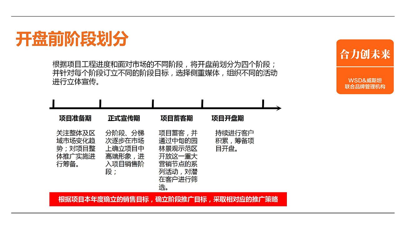 威斯坦飞洋华府开盘前整合推广整体推广调性及.（图ZMjg4NTMyNzg4） - 文案/策划 - 站酷设计师烽火诸侯起原创素材 - 站酷ZCOOL