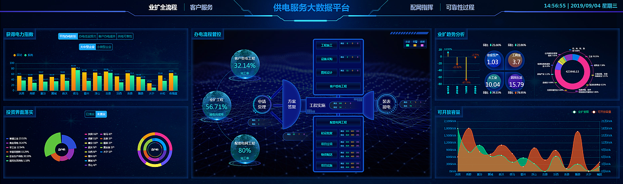 大屏可视化 项目展示（图ZMTc3MDIyNjU2） - 软件界面 - 站酷设计师WongJacky原创素材 - 站酷ZCOOL