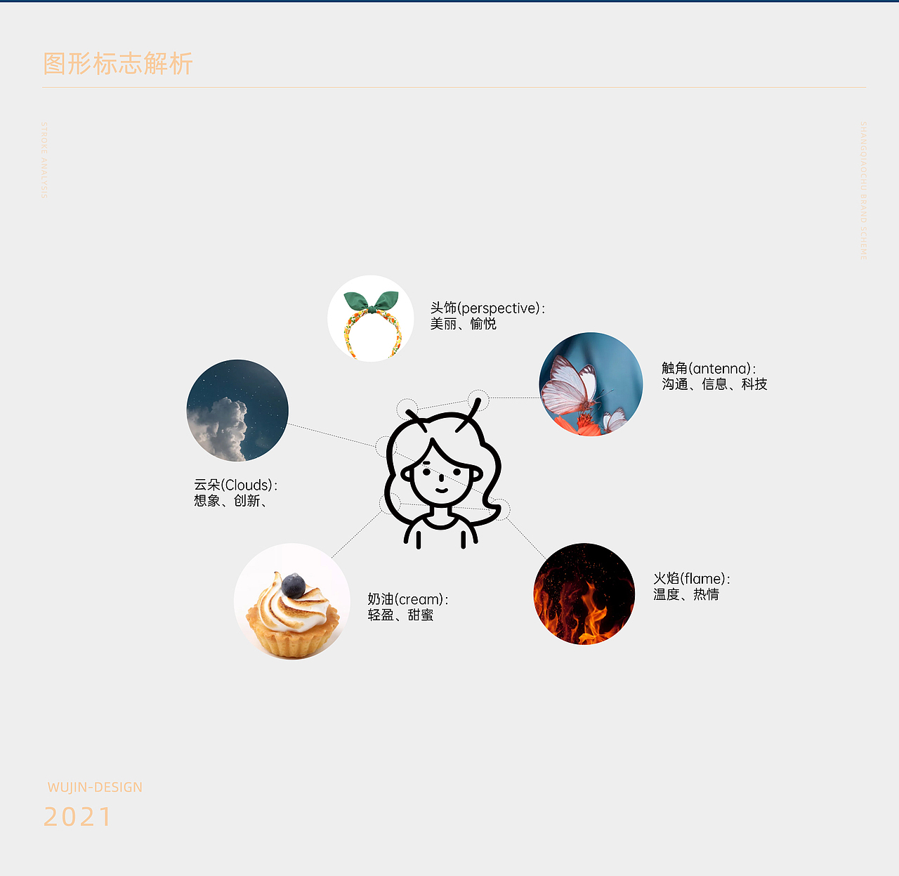 烘焙品牌设计升级方案（图ZMjYzMTE2NDU2） - 品牌 - 站酷设计师无尽1990原创素材 - 站酷ZCOOL