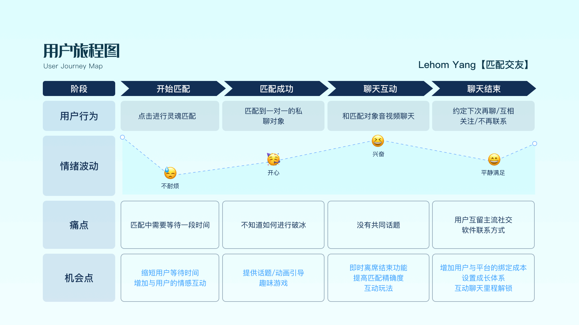 项目可行性研究（图ZMjg5MTE0NzM2） - 交互/UE - 站酷设计师退役选手原创素材 - 站酷ZCOOL