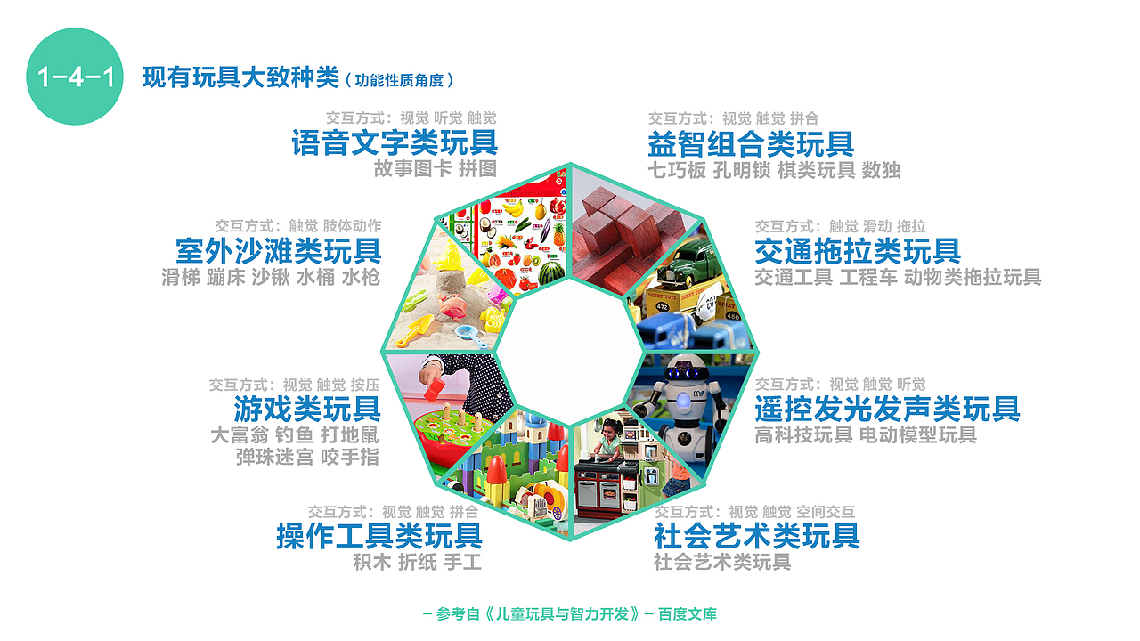 【产品&UI】RATA- 学龄前儿童识谱教育平台