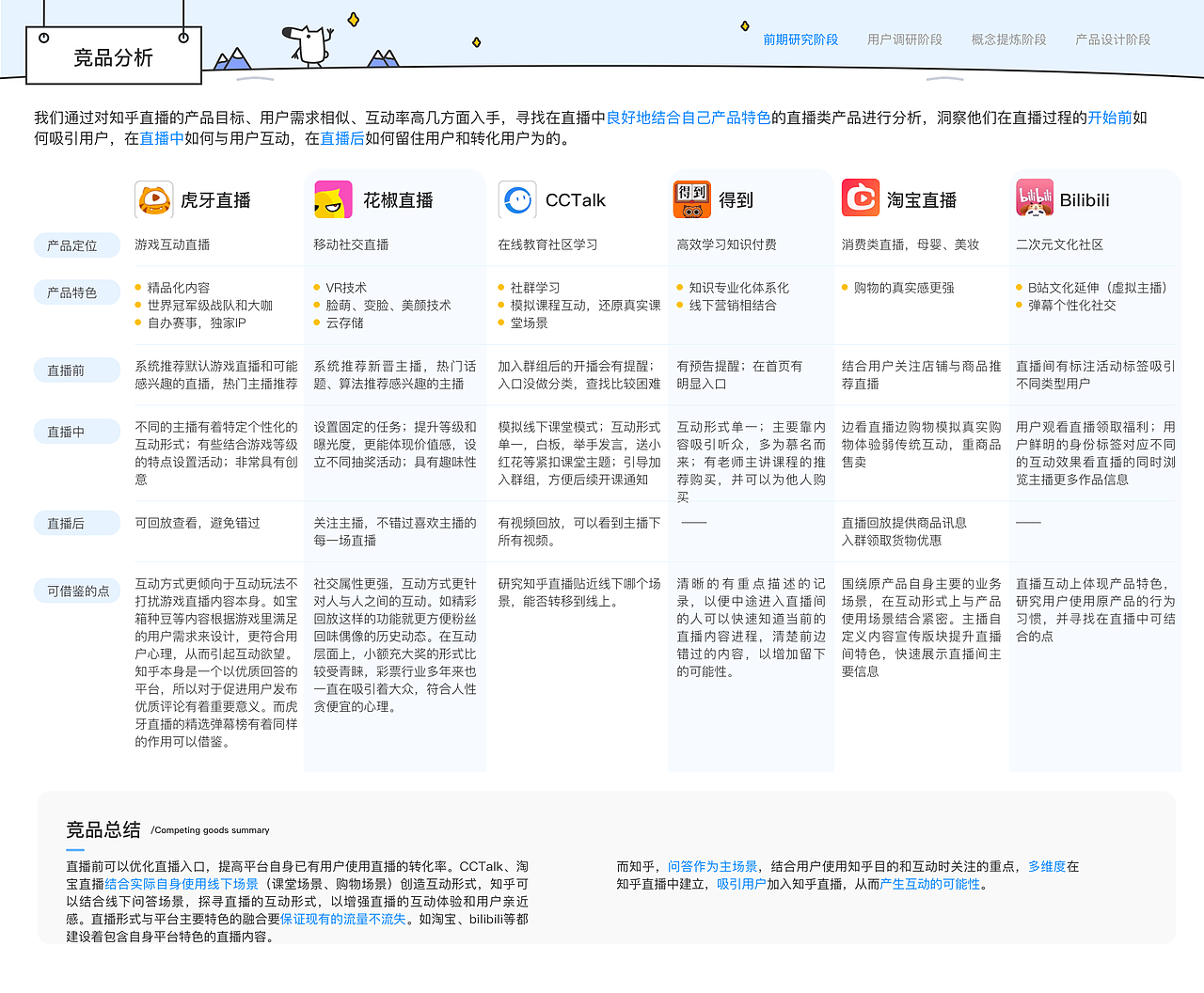 「知群X知乎 中国产品设计大赛」知乎直播活动设计方案