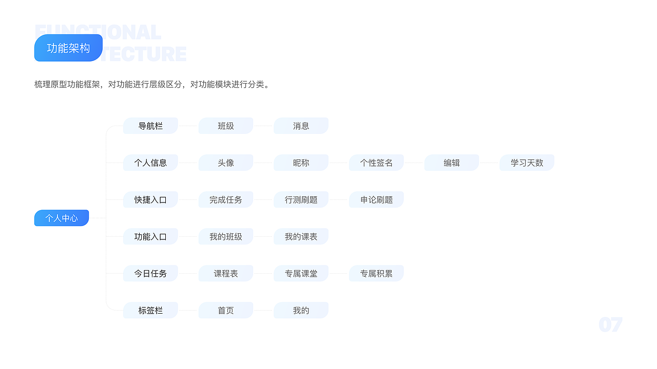 面试UI测试题(一)