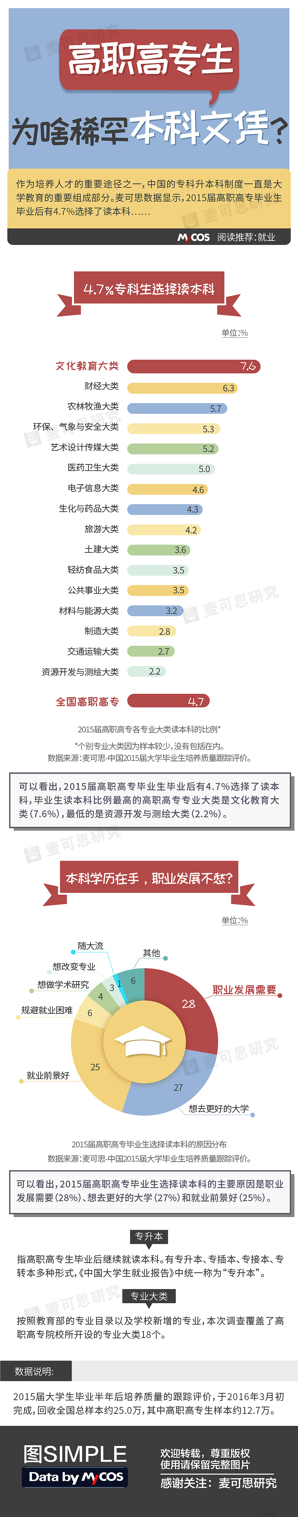 数据图（图ZODI0MDU1OTY=） - 信息图表 - 站酷设计师rtomi原创素材 - 站酷ZCOOL