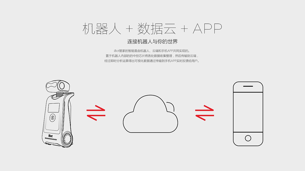 毕业设计(图ZMzM0NDY3ODQ=) - 其他工业/产品 - 站酷设计师陳財旺原创素材 - 站酷ZCOOL