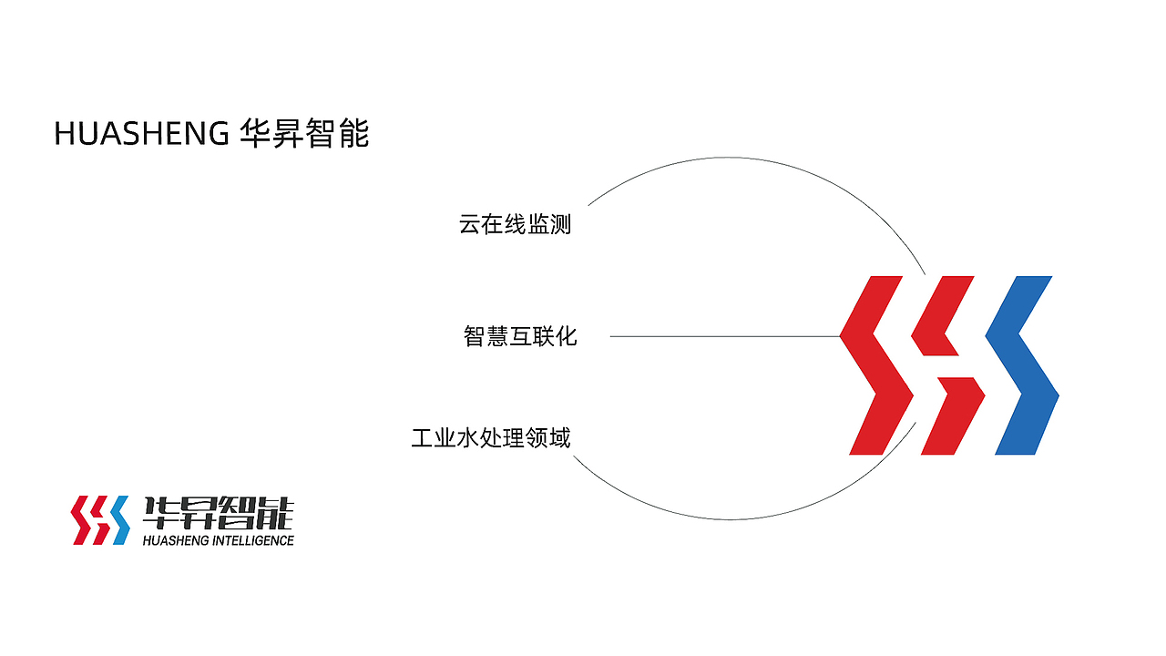 【瑞咖/品牌全案】华昇智能科技 | 互联科技 智能在线（图ZMjY2Njc2MjU2） - Logo - 站酷设计师瑞小咖原创素材 - 站酷ZCOOL
