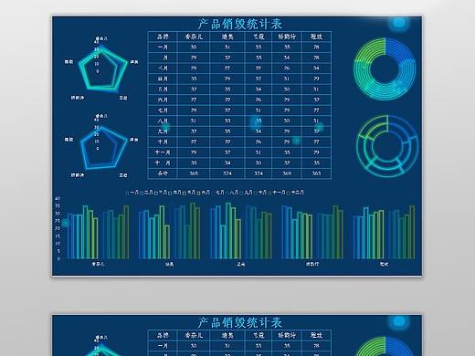 自动生成产品销毁统计图Excel模板