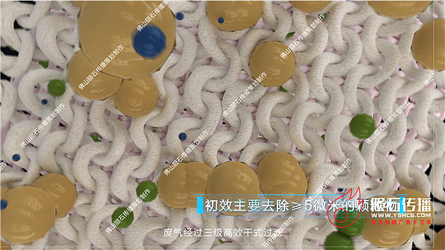 用RCO沸石转轮工艺动画视频把产品包装起来