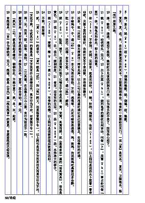 古典文学排版（图ZMTc2MjEyMzQw） - 书籍/画册 - 站酷设计师樱花落江南原创素材 - 站酷ZCOOL